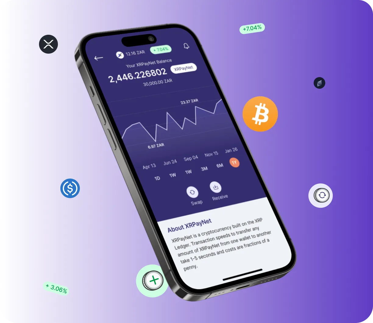 Swap Lasix 4000 - O que é o Swap Lasix 4000?